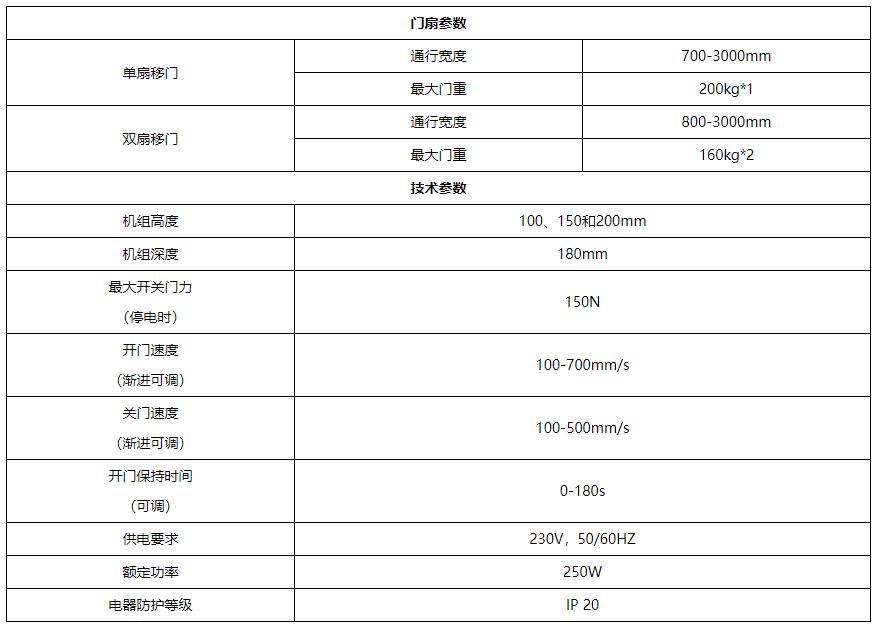 多玛es200自动门承重以及各项参数，多玛自动门各项性能怎么样？